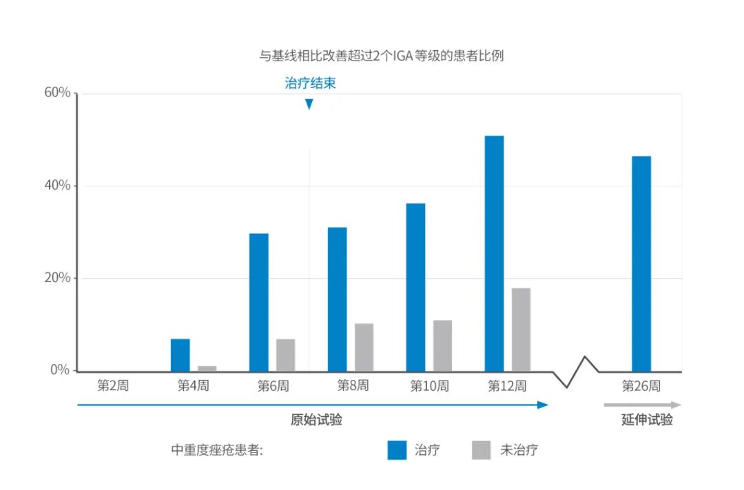 92%祛痘有效率！FLE線粒體怎么做到？